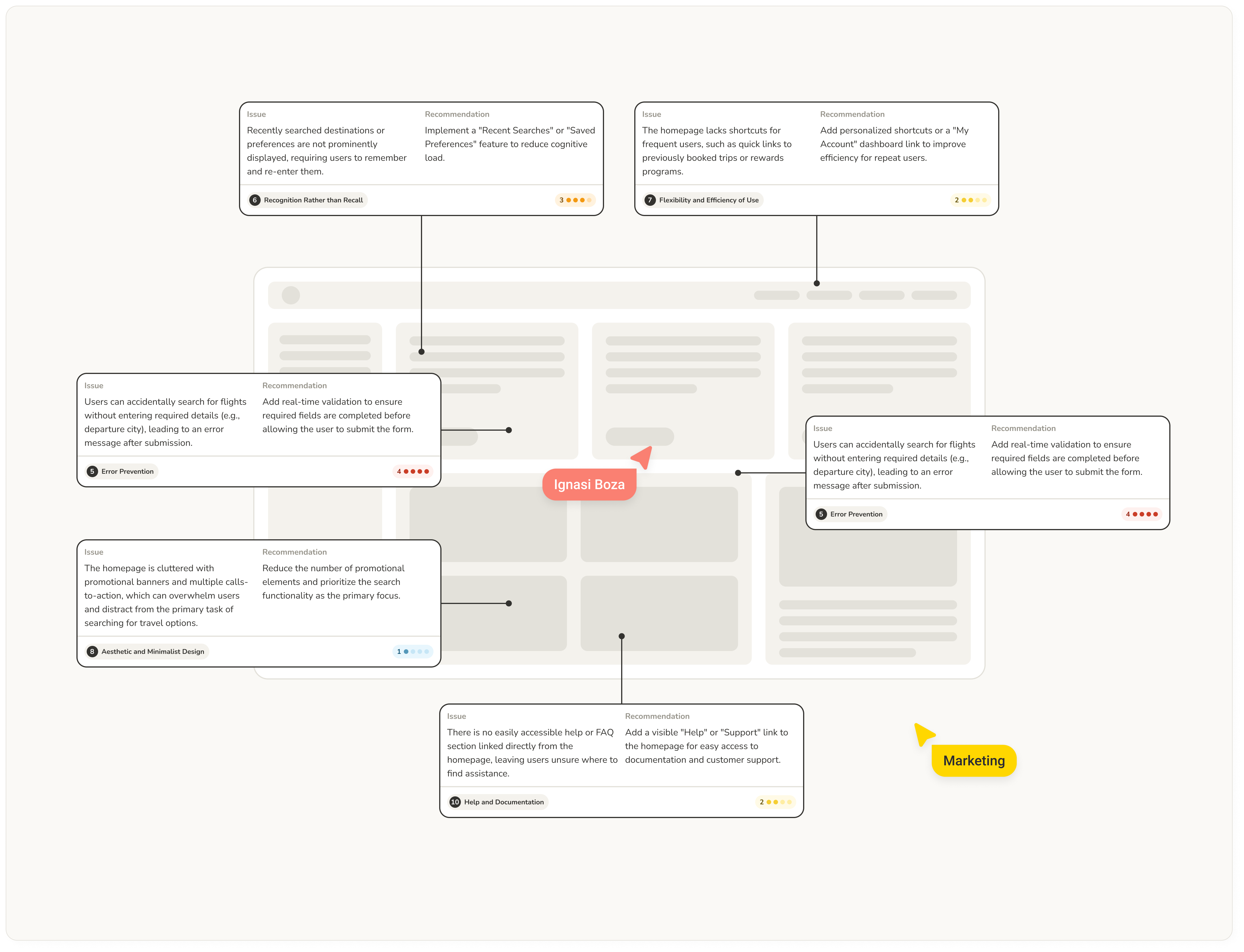 UX audit process